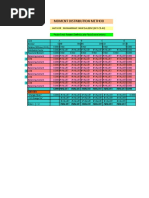 Moment Distribution Spread Sheet