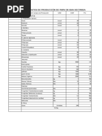 Costos de Producción de Papa en Una Hectárea