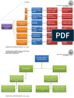 Esquema de Antropología Política