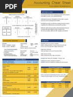 Accounting Cheat Sheet