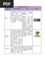 Medidores de Flujo