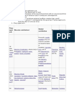 Phary Ngeal Arch Muscular Contributions Skeletal Contributions Nerve