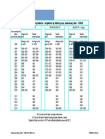 Double Hull Schedule Existing Tankers - Compliance by Delivery Year, Anniversary Date - OPA90