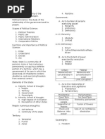 Introduction To Political Science Notes