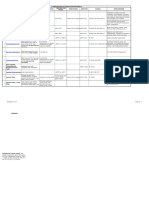 Insulation Materials Classification