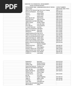 Sagada Accommodations LIST