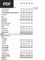 Figures in Millions. Currency Is GBP