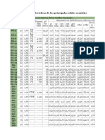 Tabla de Caracteristicas de Los Principales Cables Coaxiales