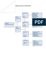 Diagrama Del Proceso Administrativo