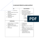 Analisis Foda Desde Tu Propia Practica