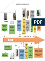 Linea Del Tiempo Historia de La Ecología