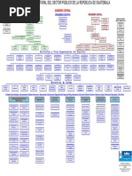 Organigrama Estructural Del Sector Publico de La Republica de Guatemala Parte2