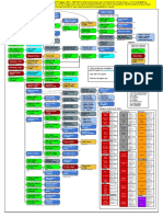 XCom 2 Tech Tree