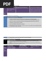 Presentación de Las VLAN