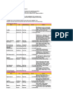 Venture Capital Funding, Fourth Quarter 2015