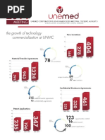 2014 Core Metrics