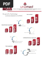 2015 Core Metrics