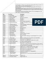 Warhammer Cheat Sheet