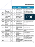 Grout Application Guide Steps