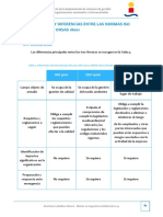 Similitudes y Diferencias Entre Las Normas ISO 9001, IsO 14001 y OHSAS 18001