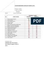 Data Kajian Kesediaan Murid Sekolah Tahun 6 2016