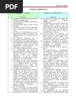 CUADRO COMPARATIVO DERECHO ROMANO Las Personas