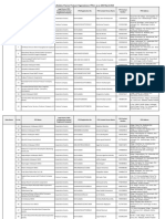 Statewise List of FPOs2014