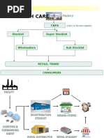 Distribution Model