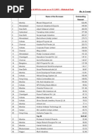 List of Defaulters of Bank Loans