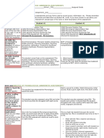 Analysis of Pa Assessmentw