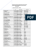 Calon Guru Pemandu Sma Fisika