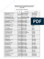 Calon Guru Pemandu Sma Sosiologi