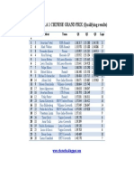 2010 Formula 1 Chinese Grand Prix Qualifying