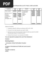 The Balance Sheet of Bharat LTD As at 31st March