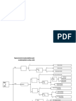 Esquema de Pruebas Estadísticas