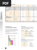 Characteristics According To IEC 60898-1