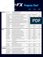 Program Chart: Group # Program Description X Axis Y Axis Z Axis Name