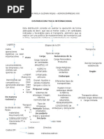 Taller DFI