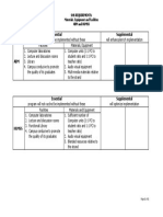 2-SHS Reqs - Materials, Facilities and Equipment - ABM, HUMSS