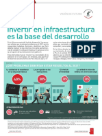 Invertir en Infraestructura Es La Base Del Desarrollo