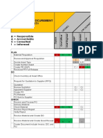 RACI Matriks ATR (Read Only)