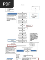 Concept Map CVA