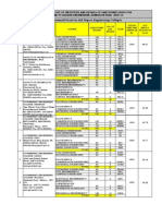 Government/Grant-In-Aid Degree Engineering Colleges