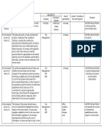 Qatar Legal and Other Requirements