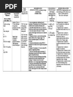 Nursing Care Plan Impaired Gas Exchange