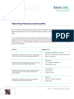 Industry I Table of Key Performance Indicators