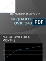 1st Quarter Ovr, 1434