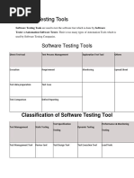 Software Testing Tools