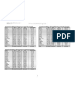 Inc From FY10 Inc From FY10