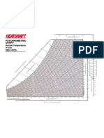 Carta Psicrométrica (1atm)